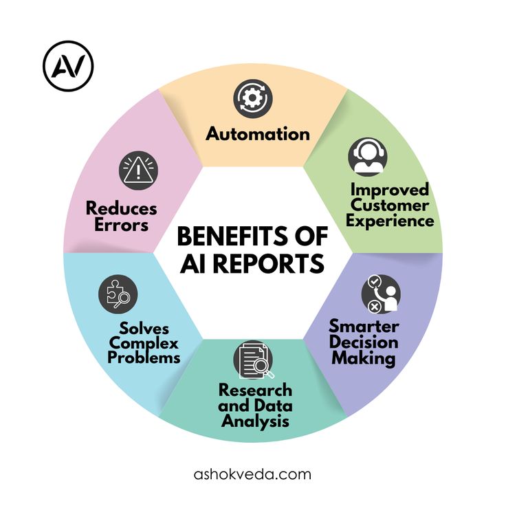 benefits of ai reports