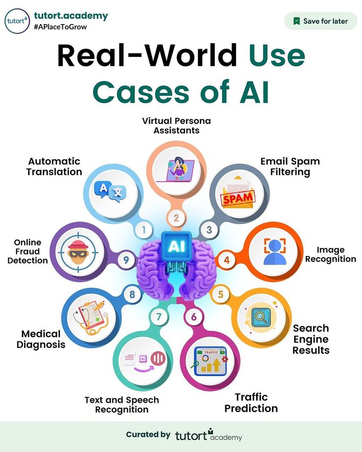 real world use cases of ai (1)